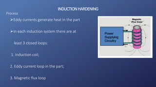 INDUCTIONHARDENING
Eddy currents generate heat in the part
In each induction system there are at
least 3 closed loops:
1. Induction coil;
2. Eddy current loop in the part;
3. Magnetic flux loop
Process
 