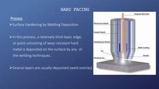 HARD FACING
Process
Surface Hardening by Welding Deposition
In this process, a relatively thick layer, edge,
or point consisting of wear-resistant hard
metal is deposited on the surface by any of
the welding techniques.
Several layers are usually deposited (weld overlay).
 