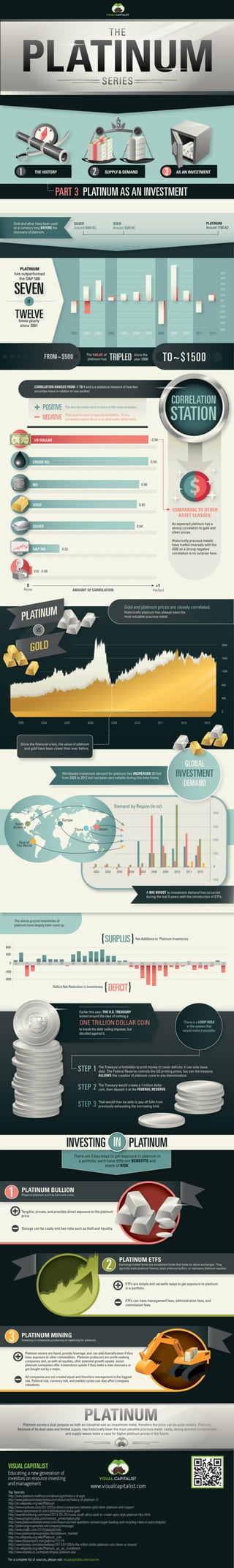 Platinum as an Investment - Visual Capitalist