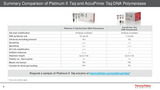 slideshare