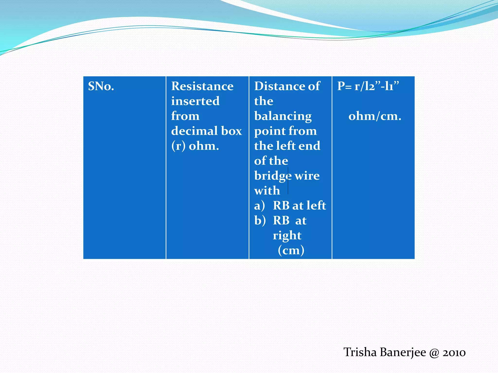 Trisha Banerjee @ 2010