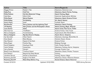 Author                   Title                                              Genre/Keywords                                     Read
Maggie Prince            Raider's Tide                                      Adventure, Historical, Love
Sally Prue               Cold Tom                                           Adventure, Award, Fairies, Fantasy
Philip Pullman           His Dark Materials Trilogy                         Award, Fantasy, Magic
Celia Rees               Witch Child                                        Historical, Supernatural, Witches
Philip Reeve             Mortal Engines                                     Adventure, Award, Science Fiction
Philip Ridley            Scribbleboy                                        Art, Award, Humour
Robert Rigby             Goal!                                              Football, Sport
Rick Riordan             Percy Jackson and the Lightning Thief              Adventure, Award, Fantasy
J K Rowling              Harry Potter and the Philosopher's Stone           Award, Fantasy, Magic, Wizards
Louis Sachar             Holes                                              Award, Crime, Film tie-ins, Thiller
Alex Scarrow             TimeRiders                                         Science Fiction, Time Travel
Marcus Sedgwick          Foreshadowing                                      Supernatural, War World War I
Marcus Sedgwick          My Swordhand is Singing                            Award, Horror, Vampires
Ian Serrailler           Silver Sword                                       Adventure, Journeys, World War II
Anna Sewell              Black Beauty                                       Animals, Classic, Horses
Alex Shearer             Speed of the Dark                                  Science Fiction
Nicky Singer             Feather Boy                                        Bullying, Courage
Sarah Singleton          Amethyst Child                                     Cults, Friends, Secrets
Justin Somper            Vampirates                                         Adventure, Fantasy, Horror, Vampires
Jerry Spinelli           Stargirl                                           Courage, Friends, Love
Robert Louis Stevenson   Treasure Island                                    Adventure, Classic, Pirates, Treasure
Paul Stewart             Beyond the Deep Woods                              Fantasy
Jonathan Stroud          Amulet of Samarkand                                Fantasy, Humour, Magic
Rosemary Sutcliff        Eagle of The Ninth                                 Adventure, Classic, Historical, Romans
Rosemary Sutcliff        Black Ships Before Troy                            Ancient Greece, Award, Historical
Created: 12/12/11                                     Updated: 13/12/2011                                       ©DGS Library Services
 