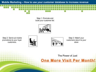 Mobile Marketing – How to use your customer database to increase revenue The Power of Just One More Visit Per Month! 