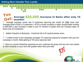Nothing More Valuable Than Loyalty Average   $25,000  Increase in Sales after only 12 months!  You Get: Average business owner has 5 customers returning per month for  ONE  more visit. Average ticket of $35 x 5 customers = $175 a month increase in sales compounded monthly or $25,200 a year increase in sales in just 12 months! A system that can increase sales 10 times over its investment.  Added Valuation to Business – Customer list is #1 asset business owns. 1 mobile email or text campaign averages 7% response paying for program with just one campaign a month. Most getting a 10% plus response rate! Save on current marketing expenses as your customer list grows and you can now market to them instantly on your own with greater return than print ads.  