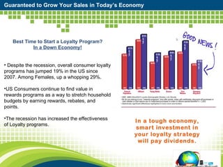 Guaranteed to Grow Your Sales in Today’s Economy In a tough economy, smart investment in your loyalty strategy will pay dividends. Best Time to Start a Loyalty Program? In a Down Economy! Despite the recession, overall consumer loyalty programs has jumped 19% in the US since 2007. Among Females, up a whopping 29%.  US Consumers continue to find value in rewards programs as a way to stretch household budgets by earning rewards, rebates, and points. The recession has increased the effectiveness of Loyalty programs.  