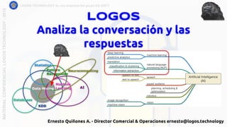 Logos
Analiza la conversación y las
respuestas
LOGOS TECHNOLOGY es una empresa del grupo EQ SOFTMATERIALCONFIDENCIALLOGOSTECHNOLOGY-2018
Ernesto Quiñones A. - Director Comercial & Operaciones ernesto@logos.technology
 