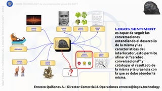 LOGOS TECHNOLOGY es una empresa del grupo EQ SOFTMATERIALCONFIDENCIALLOGOSTECHNOLOGY-2018
LOGOS SENTIMENT
es capaz de seguir las
conversaciones
entendiendo el desarrollo
de la misma y las
características del
interlocutor, esto permite
afinar el “cerebro
conversacional” y
catalogar el resultado de
la misma y la urgencia con
la que se debe atender la
misma.
LOGOS
OCR
LOGOS
Sentiment
LOGOS
Pictures
LOGOS
Biblios
LOGOS
Sounds
LOGOS
Faces
platique.me
LOGOS
Consejos
LOGOS
Dante
Ernesto Quiñones A. - Director Comercial & Operaciones ernesto@logos.technology
 