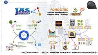 MATERIALCONFIDENCIALLOGOSTECHNOLOGY-2018
LOGOS
OCR
LOGOS
Sentiment
LOGOS
Pictures
LOGOS
Biblios
LOGOS
Sounds
FONDOTEC
Fondo de Micro Inversiones
en Proyectos de Tecnología
Sensorización en
Agricultura,
Acuicultura y
Ganadería
Inteligente
Monitoreo y
Gestión de
Flotas y
Equipos
Robótica y
Sensorización
Minería e
Industria Pesada
y Extractivas
Proyectos de
Smart Cities
LOGOS
Faces
platique.me
LOGOS
Consejos
LOGOS
Dante
LOGOS TECHNOLOGY es una empresa del grupo EQ SOFT
Ernesto Quiñones A. - Director Comercial & Operaciones ernesto@logos.technology
 