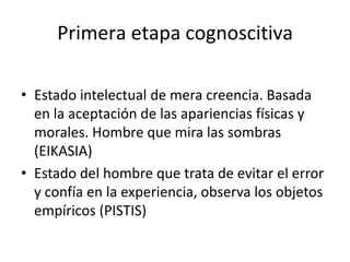 Primera etapa cognoscitivaEstado intelectual de mera creencia. Basada en la aceptación de las apariencias físicas y morales. Hombre que mira las sombras (EIKASIA) Estado del hombre que trata de evitar el error y confía en la experiencia, observa los objetos empíricos (PISTIS) 