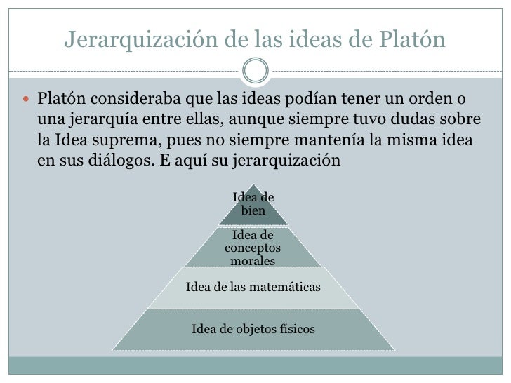 Ensayo Sobre La Teoria De Las Ideas De Platon www.slideshare.net