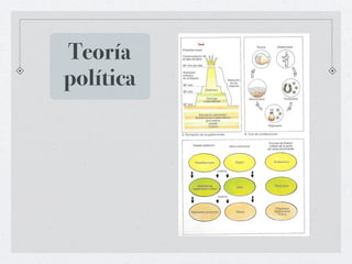 Teoría
política
 