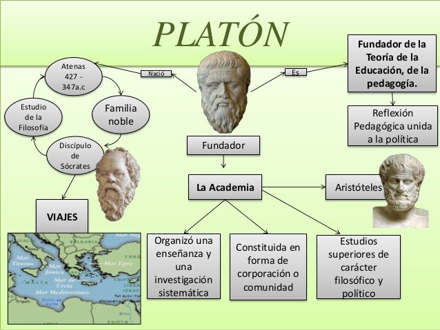 Platón
