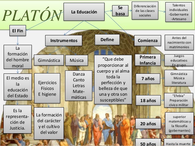 Platón