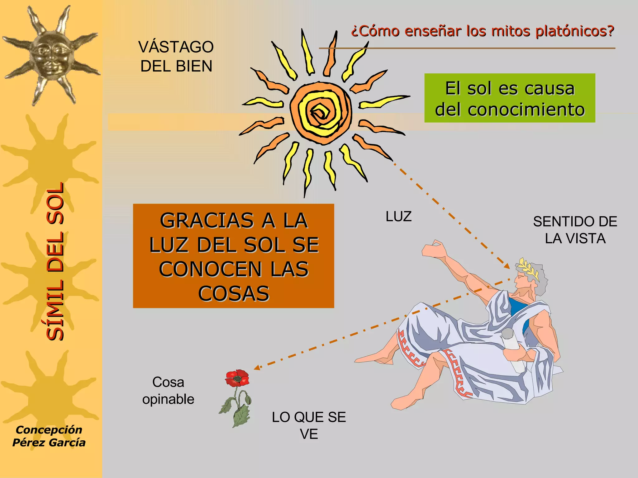 VÁSTAGO DEL BIEN GRACIAS A LA LUZ DEL SOL SE CONOCEN LAS COSAS El sol es causa del conocimiento Concepción Pérez García SÍMIL DEL SOL LUZ SENTIDO DE LA VISTA LO QUE SE VE Cosa opinable ¿Cómo enseñar los mitos platónicos? 