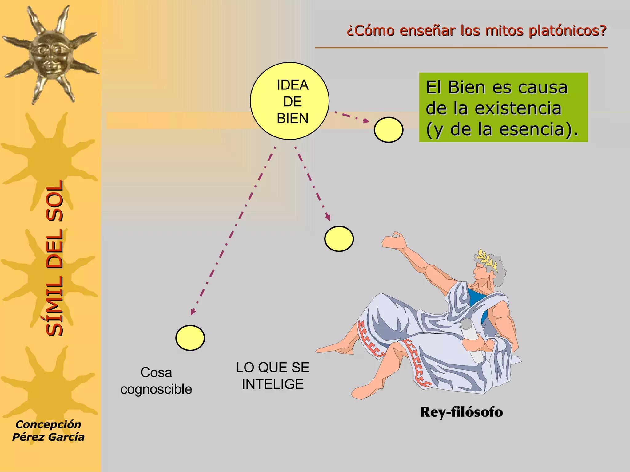 El Bien es causa de la existencia (y de la esencia). Concepción Pérez García SÍMIL DEL SOL IDEA DE BIEN LO QUE SE INTELIGE Cosa cognoscible Rey-filósofo ¿Cómo enseñar los mitos platónicos? 
