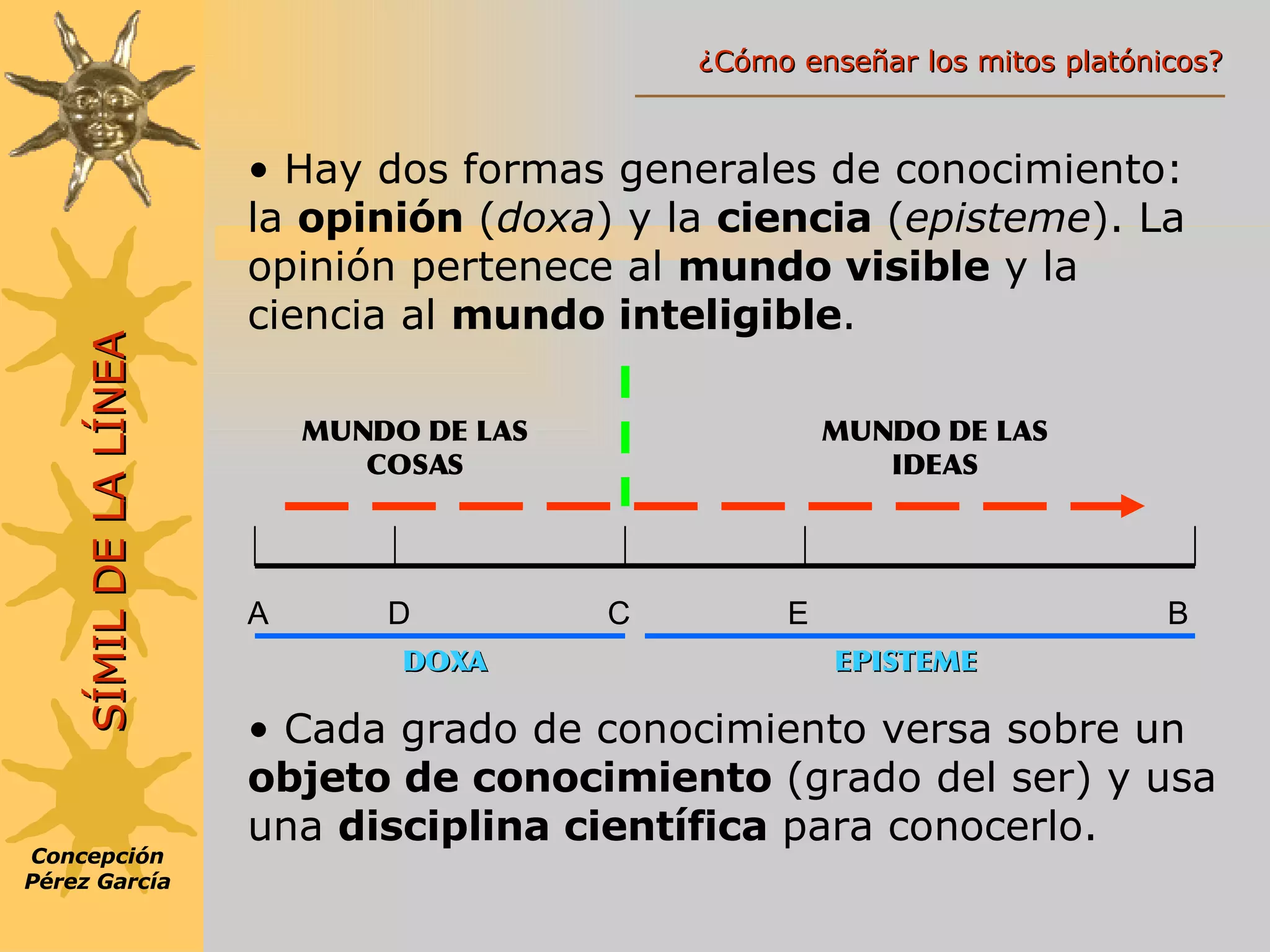 Hay dos formas generales de conocimiento: la  opinión  ( doxa ) y la  ciencia  ( episteme ). La opinión pertenece al  mundo visible  y la ciencia al  mundo inteligible . Cada grado de conocimiento versa sobre un  objeto de conocimiento  (grado del ser) y usa una  disciplina científica  para conocerlo. Concepción Pérez García SÍMIL DE LA LÍNEA A B C D E MUNDO DE LAS COSAS MUNDO DE LAS IDEAS DOXA EPISTEME ¿Cómo enseñar los mitos platónicos? 