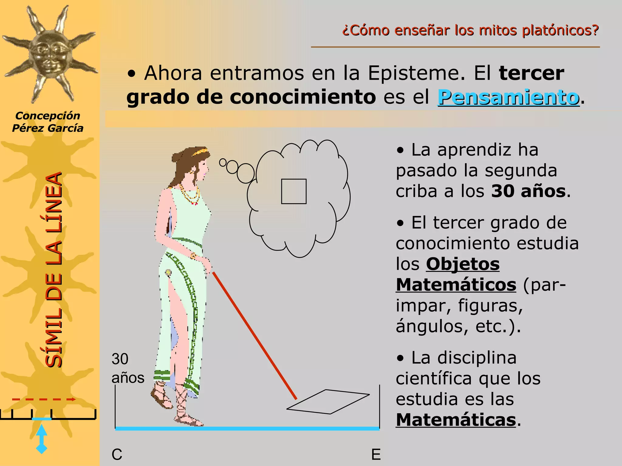 Ahora entramos en la Episteme. El  tercer grado de conocimiento  es el  Pensamiento . C E 30 años La aprendiz ha pasado la segunda criba a los  30 años . El tercer grado de conocimiento estudia los  Objetos Matemáticos  (par-impar, figuras, ángulos, etc.). La disciplina científica que los estudia es las  Matemáticas . SÍMIL DE LA LÍNEA Concepción Pérez García ¿Cómo enseñar los mitos platónicos? 