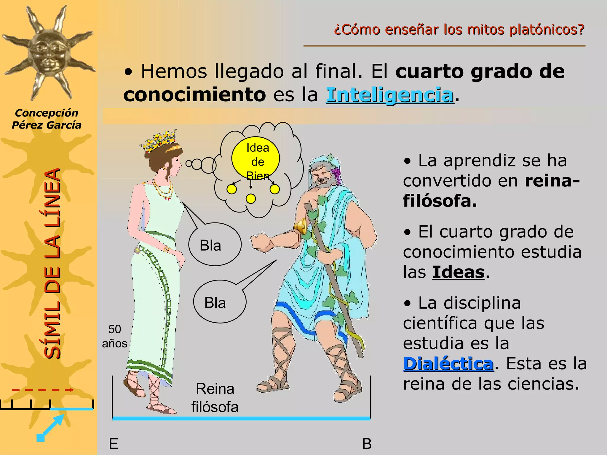 E B Hemos llegado al final. El  cuarto grado de conocimiento  es la  Inteligencia . Reina filósofa La aprendiz se ha convertido en  reina-filósofa. El cuarto grado de conocimiento estudia las  Ideas . La disciplina científica que las estudia es la  Dialéctica . Esta es la reina de las ciencias. 50 años SÍMIL DE LA LÍNEA Concepción Pérez García Idea de Bien Bla Bla ¿Cómo enseñar los mitos platónicos? 