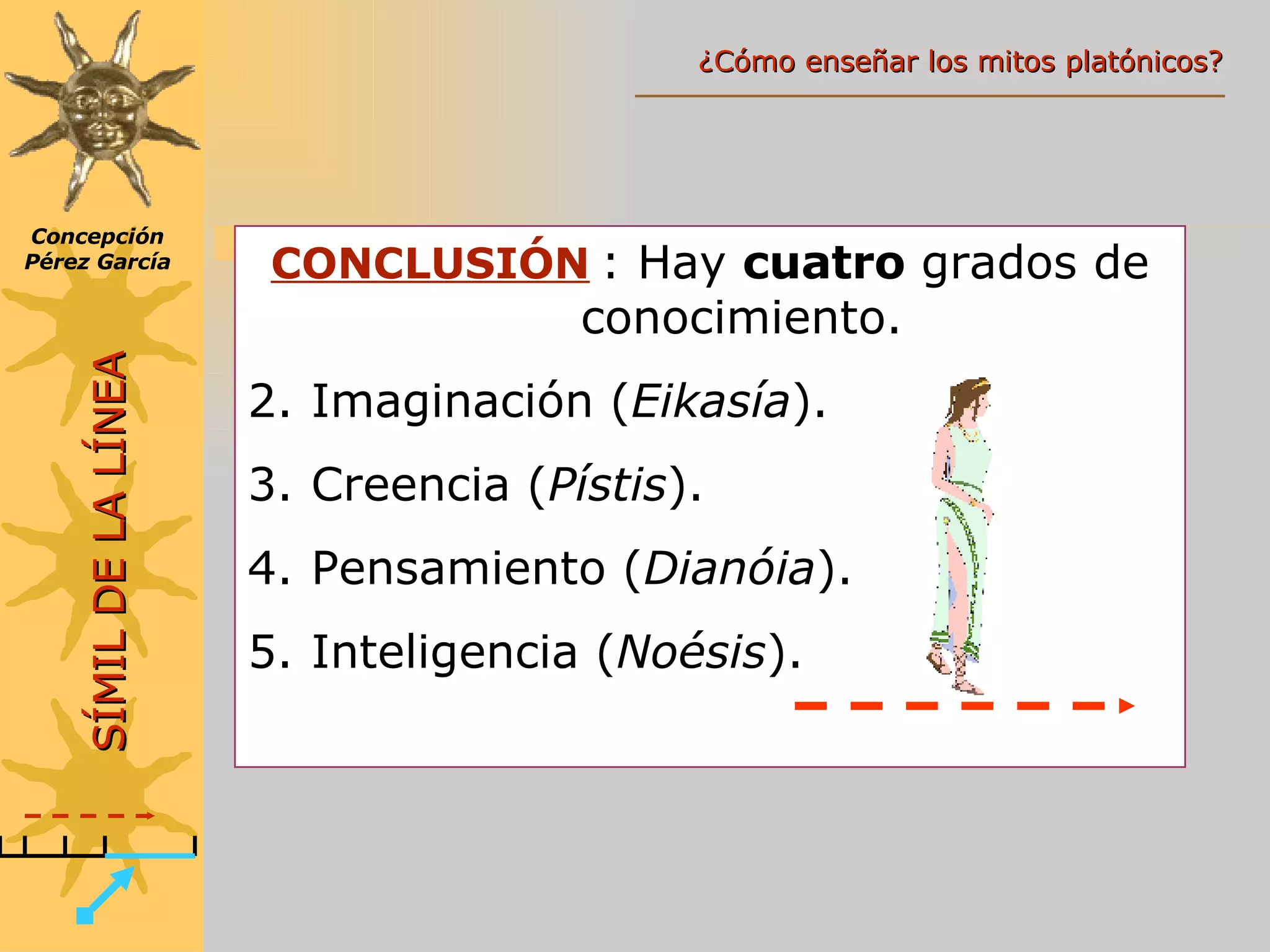 SÍMIL DE LA LÍNEA Concepción Pérez García ¿Cómo enseñar los mitos platónicos? CONCLUSIÓN   : Hay  cuatro  grados de conocimiento. Imaginación ( Eikasía ). Creencia ( Pístis ). Pensamiento ( Dianóia ). Inteligencia ( Noésis ). 
