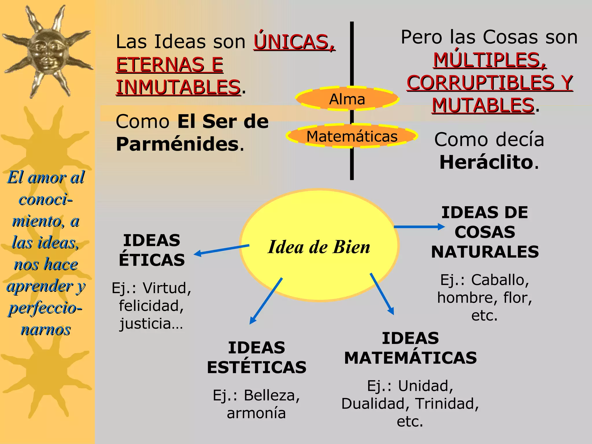 Las Ideas son  ÚNICAS, ETERNAS E INMUTABLES .  Como  El Ser de Parménides . Idea de Bien Pero las Cosas son  MÚLTIPLES, CORRUPTIBLES Y MUTABLES .  Como decía  Heráclito . El amor al conoci-miento, a las ideas, nos hace aprender y perfeccio-narnos Alma Matemáticas IDEAS ÉTICAS Ej.: Virtud, felicidad, justicia… IDEAS ESTÉTICAS Ej.: Belleza, armonía IDEAS MATEMÁTICAS Ej.: Unidad, Dualidad, Trinidad, etc. IDEAS DE COSAS NATURALES Ej.: Caballo, hombre, flor, etc. 