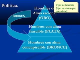 Platón: esquema de su pensamiento. | PPT