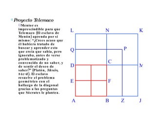D A B C E F J M K N L Z P Q Proyecto Telemaco Mentor es imprescindible para que Telemaco (El esclavo de Menón) aprenda por sí mismo: “¿Crees acaso que él hubiera tratado de buscar y aprender esto que creía que sabía, pero ignoraba, antes de verse problematizado y convencido de no saber, y de sentir el deseo de saber?” (Platón,  Menón , 84c-d). El esclavo resuelve el problema geométrico con el hallazgo de la diagonal gracias a las preguntas que Sócrates le plantea.  