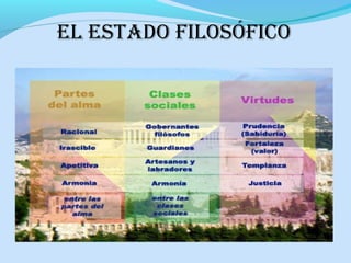 el estADO filOsóficO
 