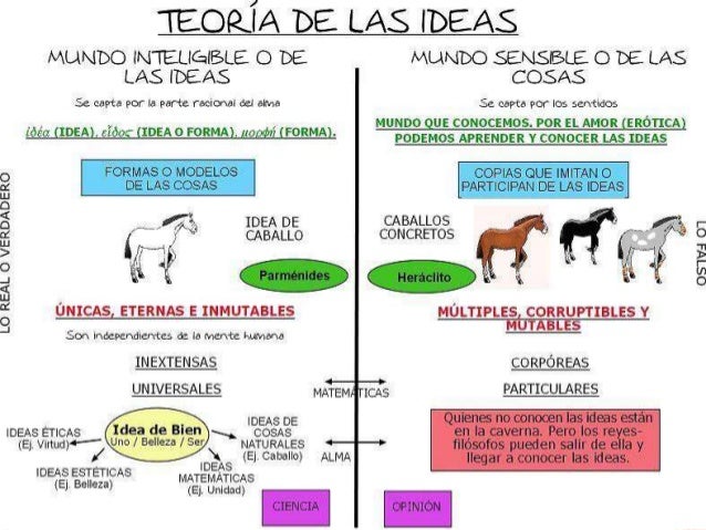 Resultado de imagen de mapas conceptuales de la filosofia antigua
