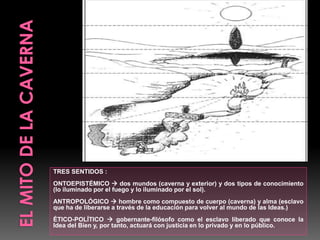 TRES SENTIDOS :
ONTOEPISTÉMICO  dos mundos (caverna y exterior) y dos tipos de conocimiento
(lo iluminado por el fuego y lo iluminado por el sol).
ANTROPOLÓGICO  hombre como compuesto de cuerpo (caverna) y alma (esclavo
que ha de liberarse a través de la educación para volver al mundo de las Ideas.)
ÉTICO-POLÍTICO  gobernante-filósofo como el esclavo liberado que conoce la
Idea del Bien y, por tanto, actuará con justicia en lo privado y en lo público.
 