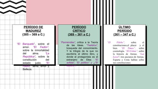 PERÍODO DE
MADUREZ
(385 – 369 a C.)
“El Banquete”, sobre el
amor. “El Fedón”,
sobre la inmortalidad
del alma. “La
República”, sobre la
constitución del
estado justo. “El
Fedro”, alma, amor y
Belleza.
PERÍODO
CRÍTICO
(369 – 361 a C.)
“Parménides”, crítica a la Teoría
de las Ideas. “Teetetos”,
búsqueda del conocimiento.
Y la trilogía de la que no
escribiría el último libro, y
donde el protagonista es el
extranjero de Elea: “El
sofista”, “El político” y ¿”El
filósofo”?.
ÚLTIMO
PERÍODO
(361 – 347 a C.)
“El Filebo”, sobre el
constituciones,el placer y el
bien. “El Timeo”, sobre
cosmología. “El Critias”, sobre
la historia de Atenas. ”Las
Leyes”, tres ancianos de Atenas,
Esparta y Creta hablan sobre
sus constituciones.
 
