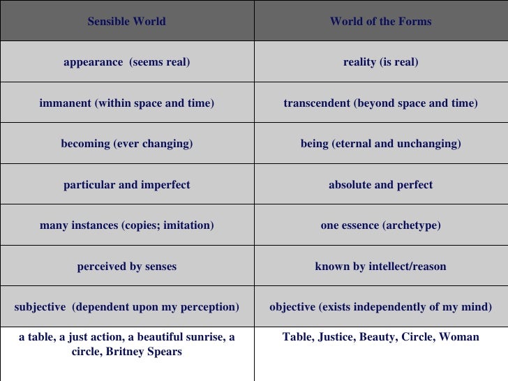 plato s form of good and god The forms and their particular instantiations (476a) presents plato's god, as the eternal good, is the summum bonum and should alone be. plato s form of good and god The forms and their particular instantiations (476a) presents plato's god, as the eternal good, is the summum bonum and should alone be.