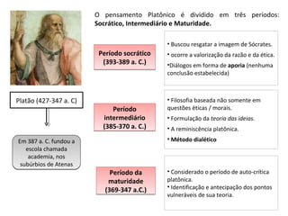 O pensamento Platônico é dividido em três períodos:
                        Socrático, Intermediário e Maturidade.

                                             • Buscou resgatar a imagem de Sócrates.
                         Período socrático   • ocorre a valorização da razão e da ética.
                          (393-389 a. C.)    •Diálogos em forma de aporia (nenhuma
                                             conclusão estabelecida)



Platão (427-347 a. C)                        • Filosofia baseada não somente em
                             Período         questões éticas / morais.
                          intermediário      • Formulação da teoria das ideias.
                          (385-370 a. C.)    • A reminiscência platônica.

Em 387 a. C. fundou a                        • Método dialético
   escola chamada
    academia, nos
 subúrbios de Atenas
                             Período da      • Considerado o período de auto-crítica
                            maturidade       platônica.
                                             • Identificação e antecipação dos pontos
                           (369-347 a.C.)
                                             vulneráveis de sua teoria.
 
