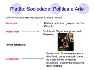 Platão: Sociedade, Política e Arte
Formas de Governo aceitáveis segundo a Filosofia Platônica.
Monarquia
Aristocracia
Formas detestáveis:
Democracia
Distinta da tirania, governo do Rei-
Filósofo.
Distinta da Oligarquia, governo de
Filósofos.
Governo do Povo, neste caso a
divisão do poder causaria dano
ao exercício da virtude da
prudência –excelência exclusiva
dos Filósofos.
 