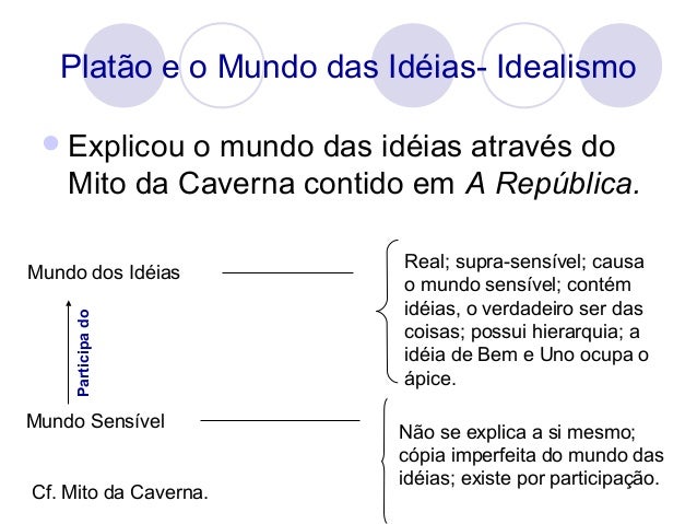 Plat u00e3o Ideias De Platão ~ Plat u00e3o