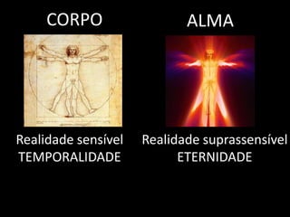 CORPO ALMA
Realidade sensível
TEMPORALIDADE
Realidade suprassensível
ETERNIDADE
 