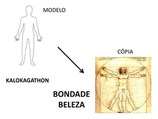 CÓPIA
MODELO
BONDADE
BELEZA
KALOKAGATHON
 