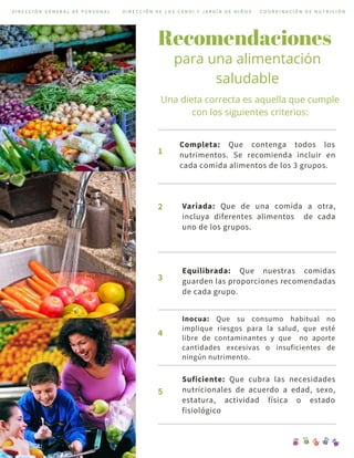 Recomendaciones
1
Completa: Que contenga todos los
nutrimentos. Se recomienda incluir en
cada comida alimentos de los 3 grupos.
2 Variada: Que de una comida a otra,
incluya diferentes alimentos de cada
uno de los grupos.
3
Equilibrada: Que nuestras comidas
guarden las proporciones recomendadas
de cada grupo.
4
Inocua: Que su consumo habitual no
implique riesgos para la salud, que esté
libre de contaminantes y que no aporte
cantidades excesivas o insuficientes de
ningún nutrimento.
5
Suficiente: Que cubra las necesidades
nutricionales de acuerdo a edad, sexo,
estatura, actividad física o estado
fisiológico
para una alimentación
saludable
Una dieta correcta es aquella que cumple
con los siguientes criterios:
D I R E C C I Ó N G E N E R A L D E P E R S O N A L D I R E C C I Ó N D E L O S C E N D I Y J A R D Í N D E N I Ñ O S C O O R D I N A C I Ó N D E N U T R I C I Ó N
 