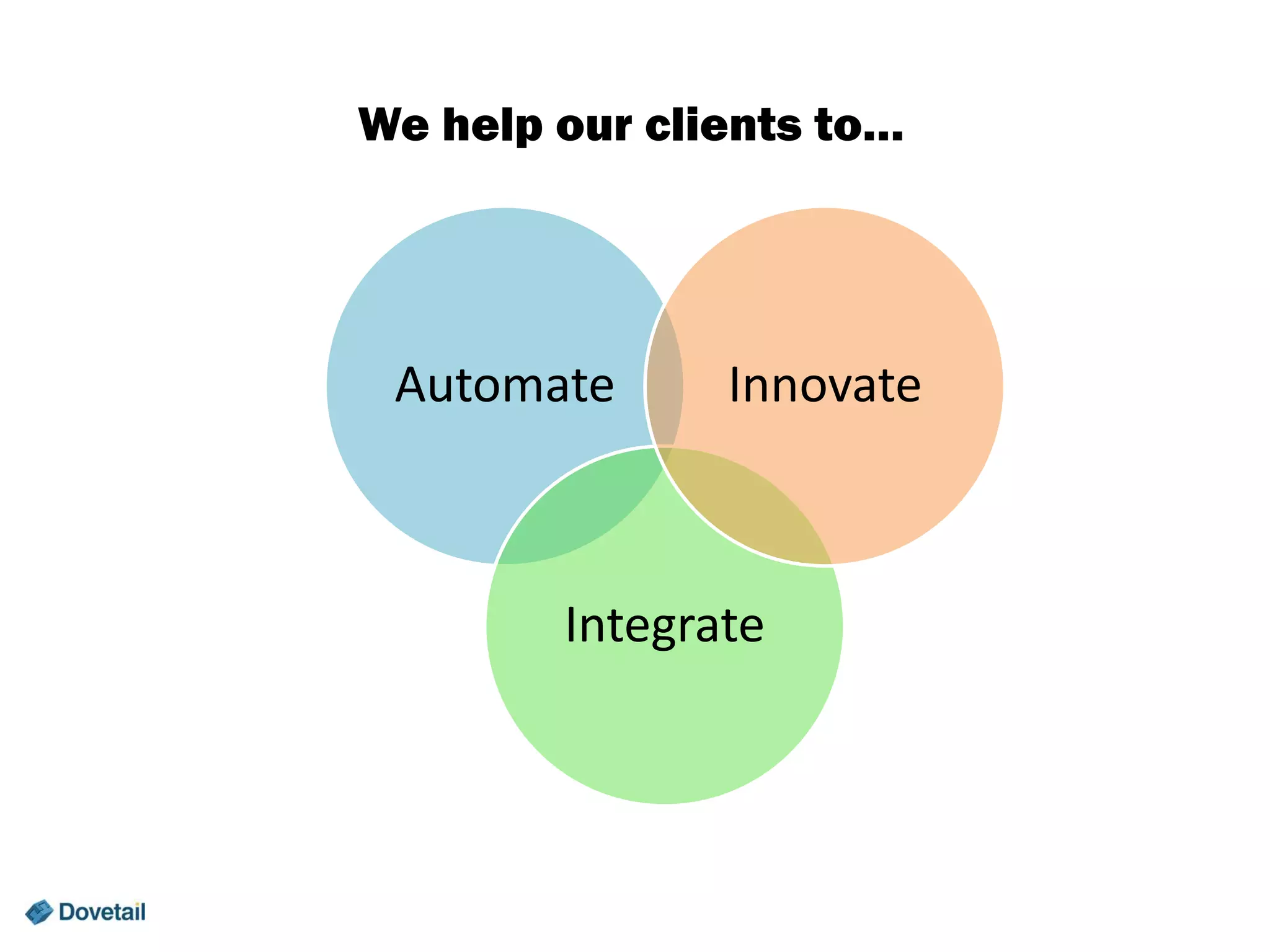 We help our clients to…

Automate

Innovate

Integrate

 