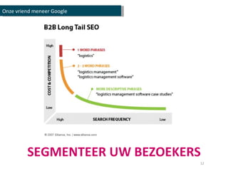 Onze vriend meneer Google SEGMENTEER UW BEZOEKERS 