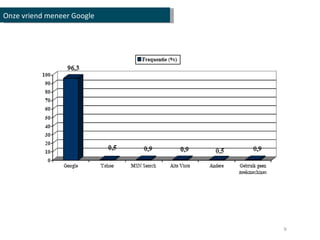 Onze vriend meneer Google 