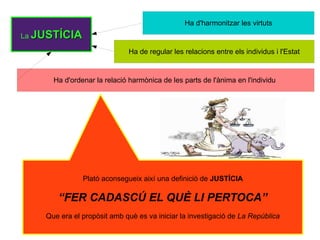 Ha d'harmonitzar les virtuts
La JUSTÍCIA

                              Ha de regular les relacions entre els individus i l'Estat


      Ha d'ordenar la relació harmònica de les parts de l'ànima en l'individu




               Plató aconsegueix així una definició de JUSTÍCIA

       “FER CADASCÚ EL QUÈ LI PERTOCA”
    Que era el propòsit amb què es va iniciar la investigació de La República
 