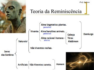 Teoria da Reminiscência
Prof. Juliano
 