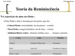 A tripartição da alma em Platão :
Teoria da Reminiscência
Para Platão a alma é formada por três partes, que são:
- Cabeça/Mente: racionalidade: ato de pensar – verdade;
- Tórax/Peito: coragem/fortaleza: ato de fazer – virtude;
- Abdômen/Baixo-ventre: alimento, bebida, sexo... – desejos e paixões.
Prof. Juliano Filosofia Clássica
 