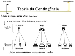 Veja a relação entre ideias e cópias:
• Abaixo temos a ideia de homem, casa e veículo.
O homem

 Os homens
Mundo das
Ideias
Mundo das
Sombras
• Acima temos as cópias de homens, casas e veículos.
A casa O veículo

  As casas

Os veículos
Prof. Juliano Filosofia Clássica
Teoria da Contingência
 