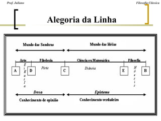 Prof. Juliano Filosofia Clássica
Alegoria da Linha
 
