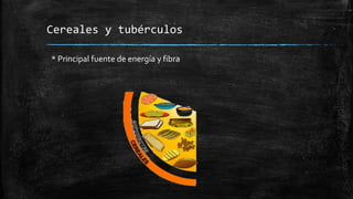 Cereales y tubérculos
* Principal fuente de energía y fibra
 