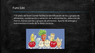 Función
* El plato del buen comer facilita la identificación de los 3 grupos de
alimentos, combinación y variación de la alimentación, selección de
menús diarios con los 3 grupos de alimentos. Aporte de energía y
nutrimentos a través de la dieta correcta.
 