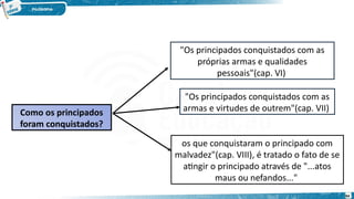 Como os principados
foram conquistados?
"Os principados conquistados com as
próprias armas e qualidades
pessoais"(cap. VI)
"Os principados conquistados com as
armas e virtudes de outrem"(cap. VII)
os que conquistaram o principado com
malvadez"(cap. VIII), é tratado o fato de se
atingir o principado através de "...atos
maus ou nefandos..."
54
 
