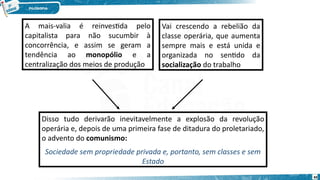 A mais-valia é reinvestida pelo
capitalista para não sucumbir à
concorrência, e assim se geram a
tendência ao monopólio e a
centralização dos meios de produção
Vai crescendo a rebelião da
classe operária, que aumenta
sempre mais e está unida e
organizada no sentido da
socialização do trabalho
Disso tudo derivarão inevitavelmente a explosão da revolução
operária e, depois de uma primeira fase de ditadura do proletariado,
o advento do comunismo:
Sociedade sem propriedade privada e, portanto, sem classes e sem
Estado
65
 