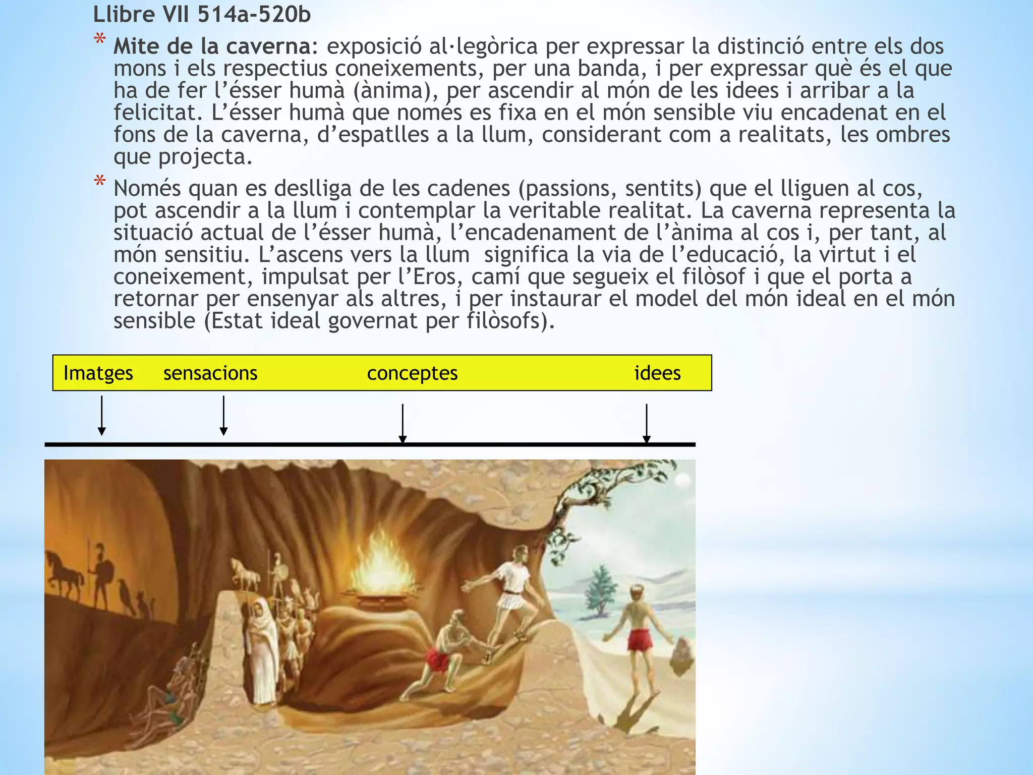 Llibre VII 514a-520b 
* Mite de la caverna: exposició al·legòrica per expressar la distinció entre els dos 
mons i els respectius coneixements, per una banda, i per expressar què és el que 
ha de fer l’ésser humà (ànima), per ascendir al món de les idees i arribar a la 
felicitat. L’ésser humà que només es fixa en el món sensible viu encadenat en el 
fons de la caverna, d’espatlles a la llum, considerant com a realitats, les ombres 
que projecta. 
* Només quan es deslliga de les cadenes (passions, sentits) que el lliguen al cos, 
pot ascendir a la llum i contemplar la veritable realitat. La caverna representa la 
situació actual de l’ésser humà, l’encadenament de l’ànima al cos i, per tant, al 
món sensitiu. L’ascens vers la llum significa la via de l’educació, la virtut i el 
coneixement, impulsat per l’Eros, camí que segueix el filòsof i que el porta a 
retornar per ensenyar als altres, i per instaurar el model del món ideal en el món 
sensible (Estat ideal governat per filòsofs). 
Imatges sensacions conceptes idees 
